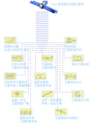 中国卫星通信广播公司 通信服务与信息系统运行维护的核心保障