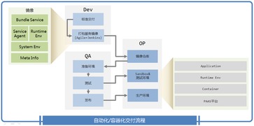 后端业务系统微服务化改造 提升运维效能与系统韧性