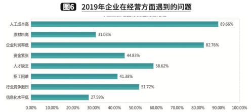 2019年食品冷链企业经营情况与信息系统运行服务分析