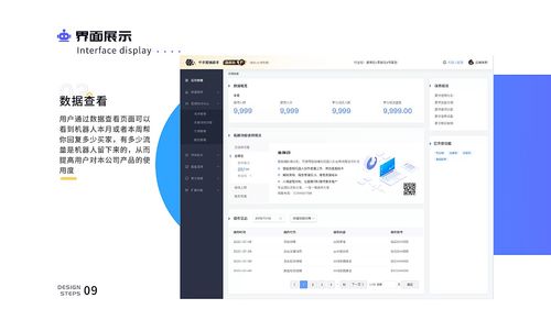 客服后台管理系统