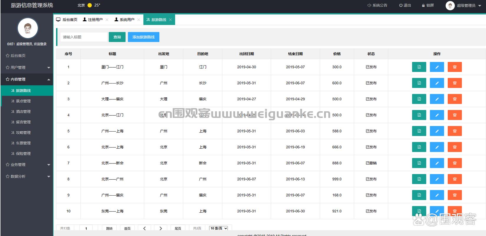 基于Spring Boot的旅游信息管理系统设计与实现
